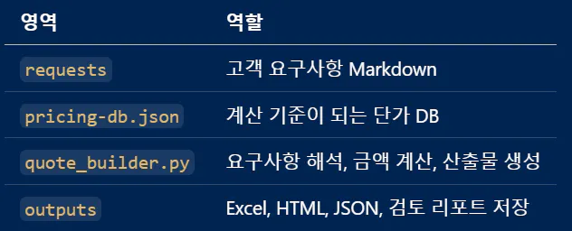 한국어 스크린샷