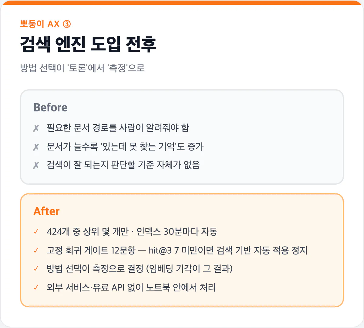 검색 엔진 도입 전후 비교 카드