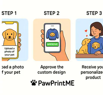 사용자 정의 pawprint를 만드는 방법에 대한 단계별 지침