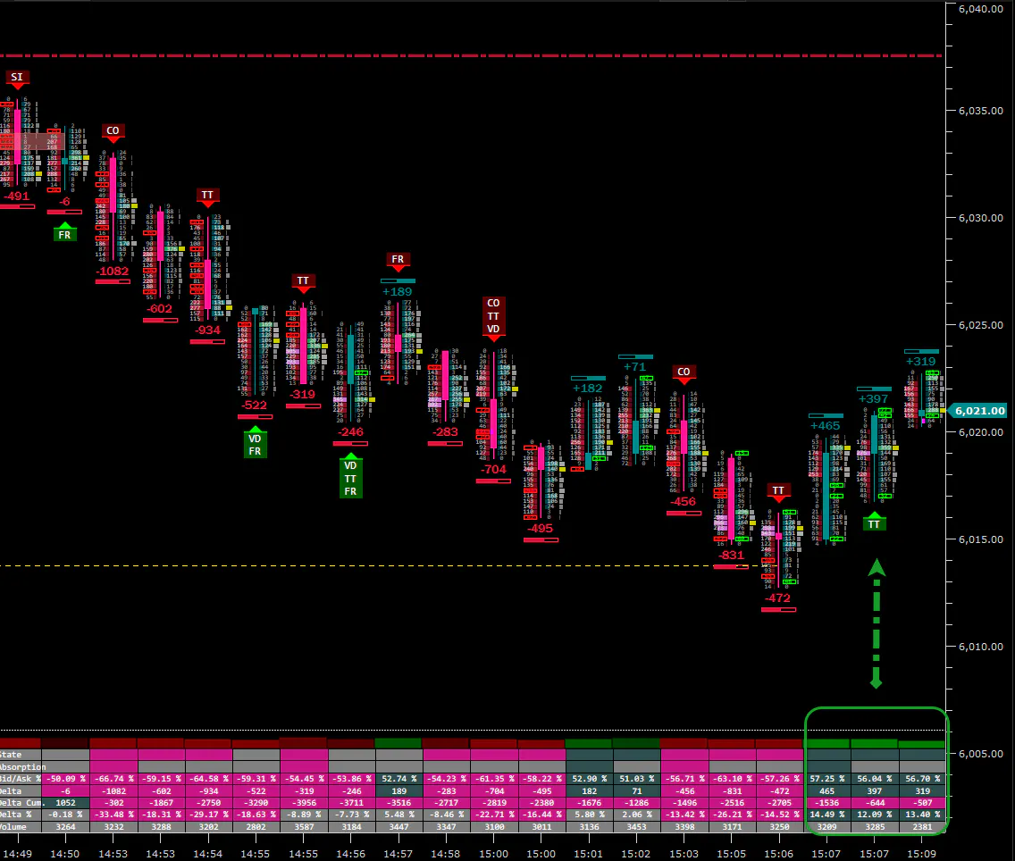 🐦‍🔥 MES RTH Trade Short 🐦‍🔥 [T-5] - [2025-06-11]