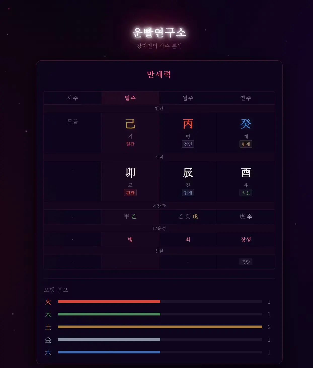 한국어 문자가 표시된 컴퓨터 화면의 한국어 버전