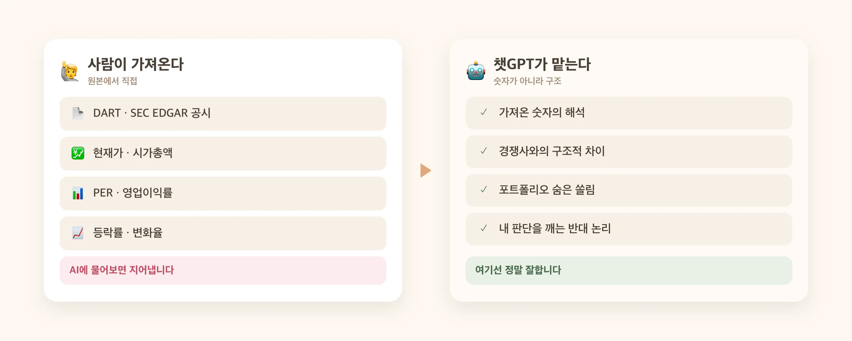 챗GPT 주식 분석 역할 분담: 숫자는 사람이 원본에서, 해석과 반대 논리는 챗GPT가