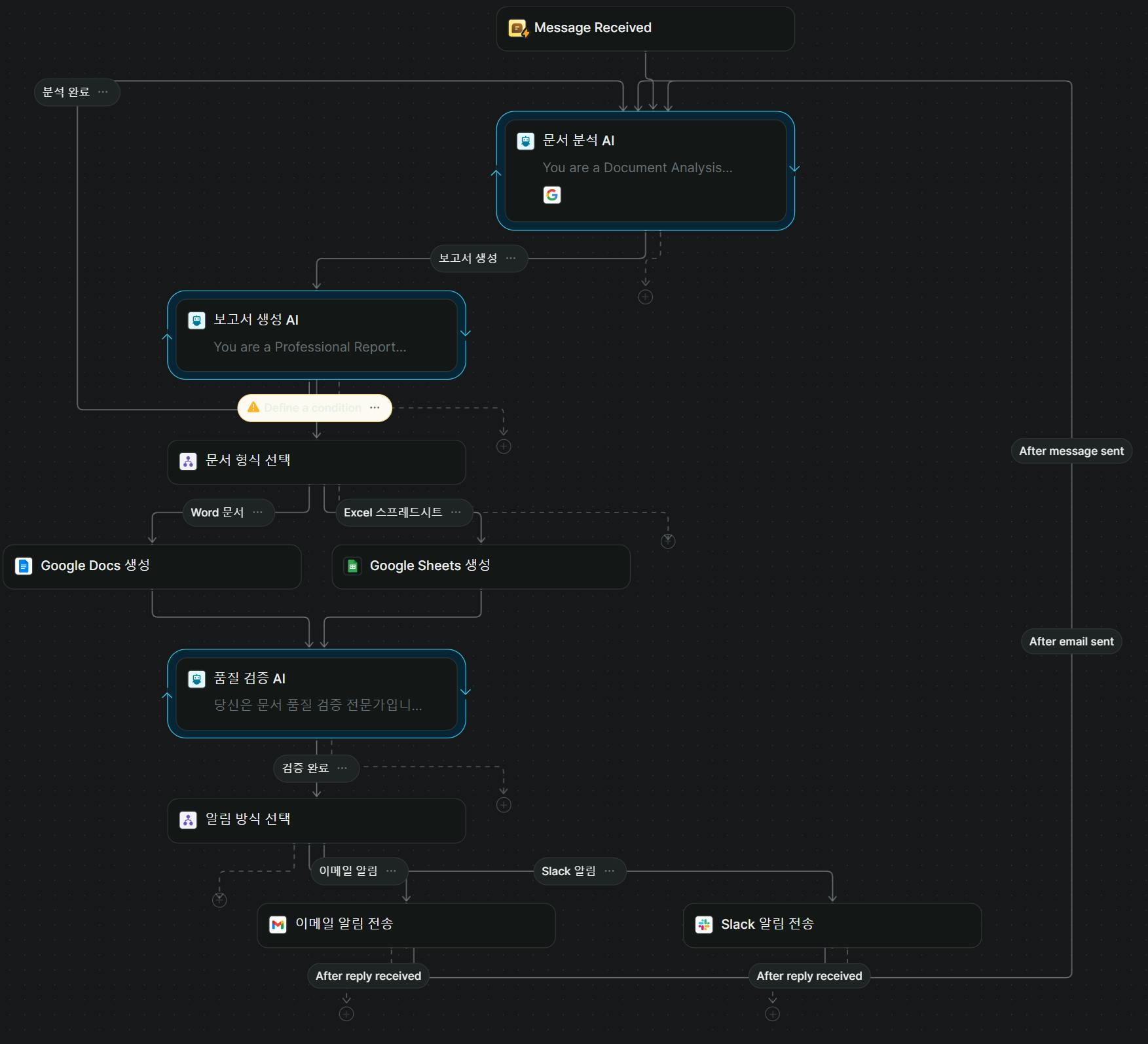 프로젝트 프로세스를 보여주는 흐름도