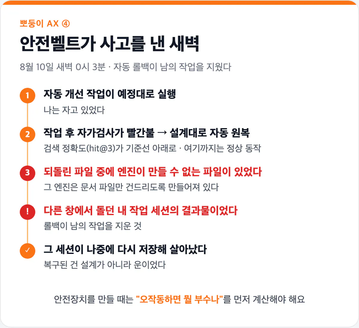 8월 10일 새벽 롤백 사고 타임라인 카드