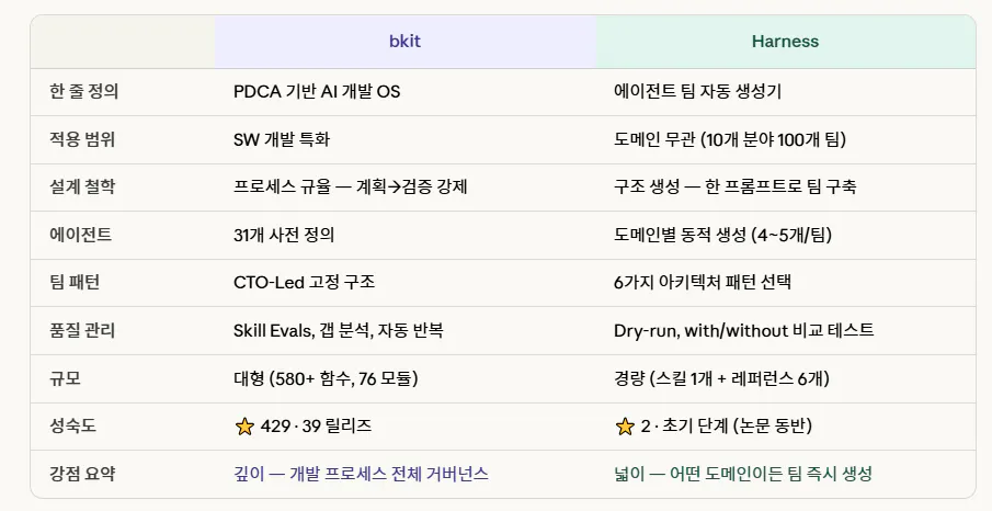 화면에 나오는 한국 이름 목록