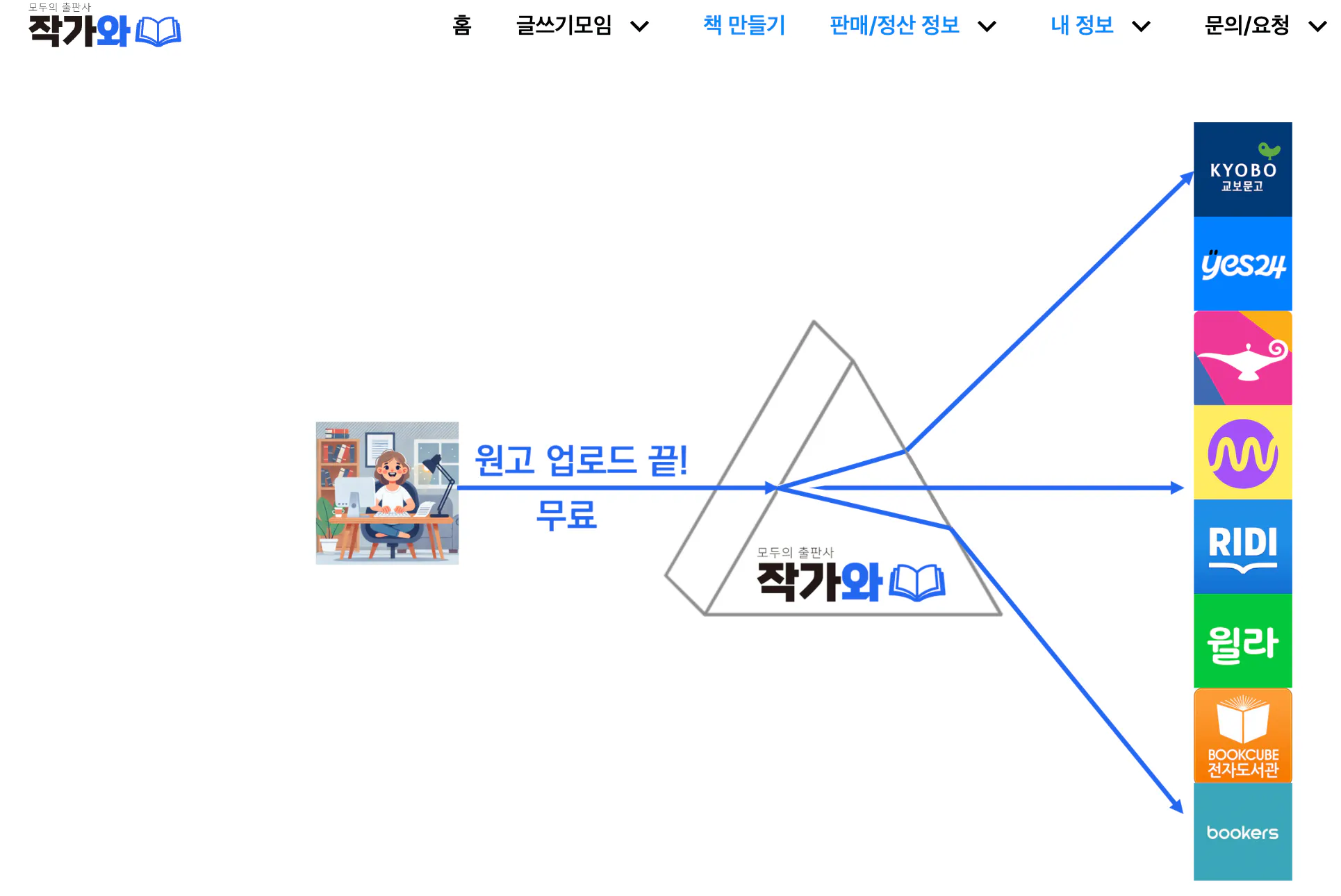 한국사이트 스크린샷