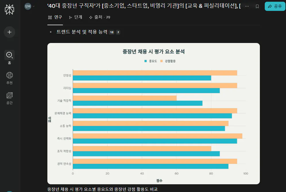 막대 차트가있는 한국 웹 사이트 스크린 샷