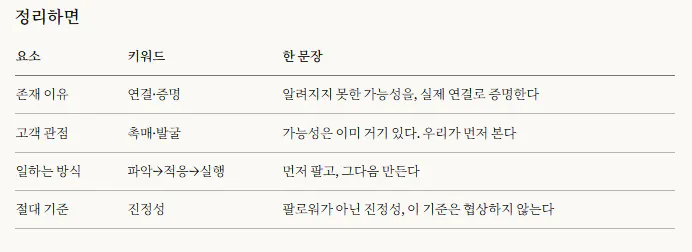 한국어 이름과 전화번호 목록
