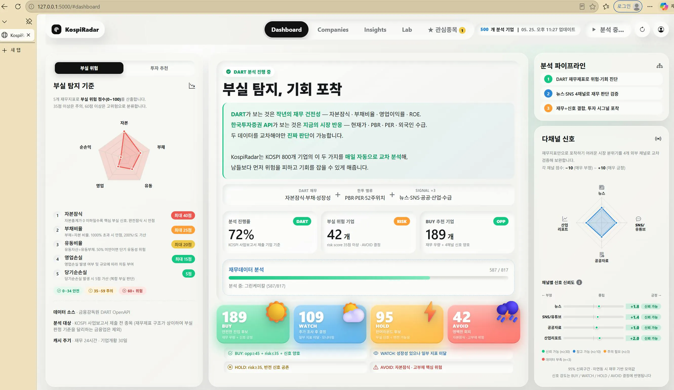 한국어 대시보드의 스크린샷