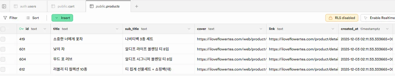 Google Analytics 대시보드의 스크린샷