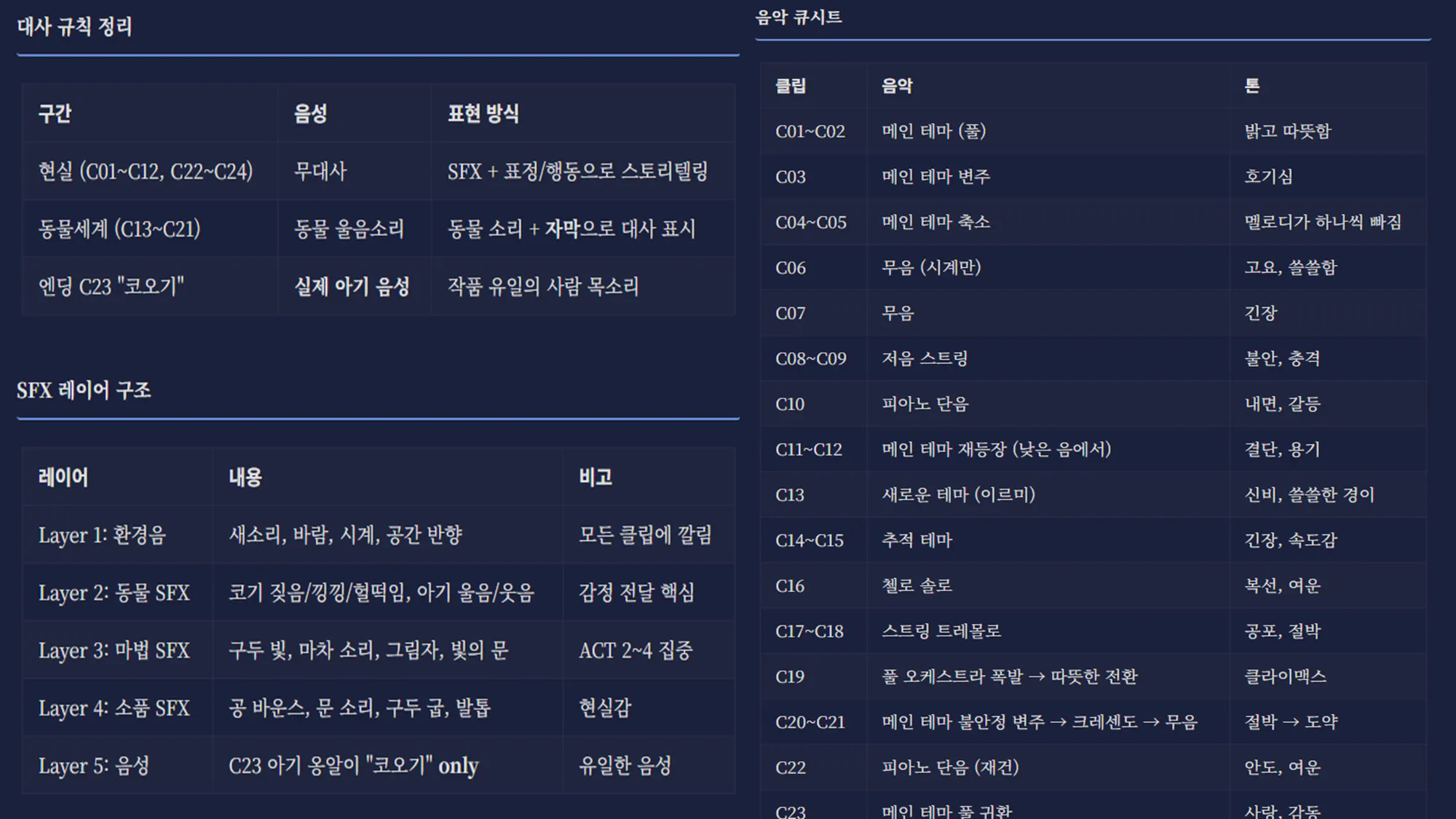 한국의 등장인물과 이름 목록
