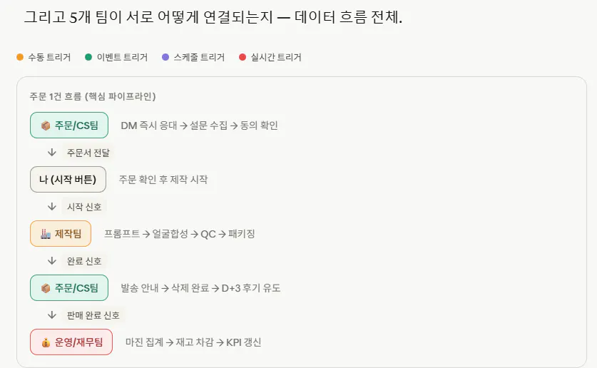 한국어 웹사이트 스크린샷
