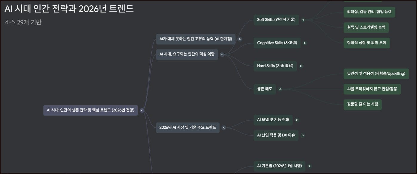 한국어 마인드맵