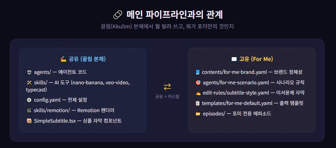 다양한 종류의 한국어 목록