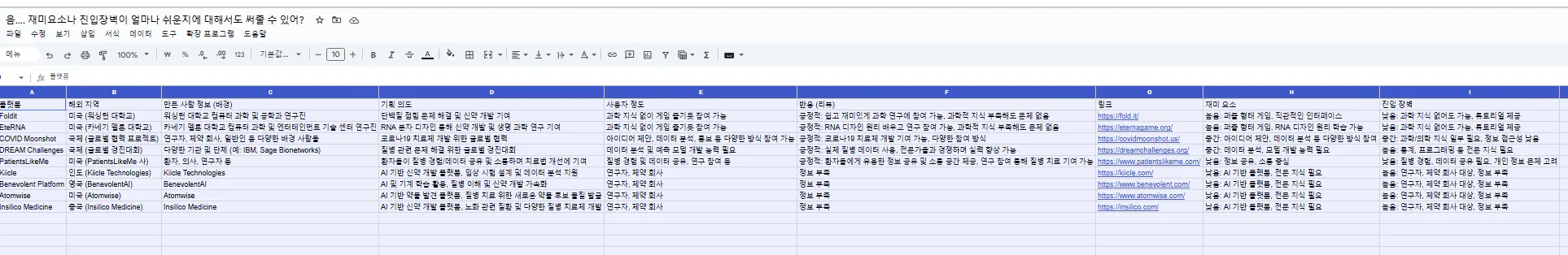 그것에 한자가있는 테이블