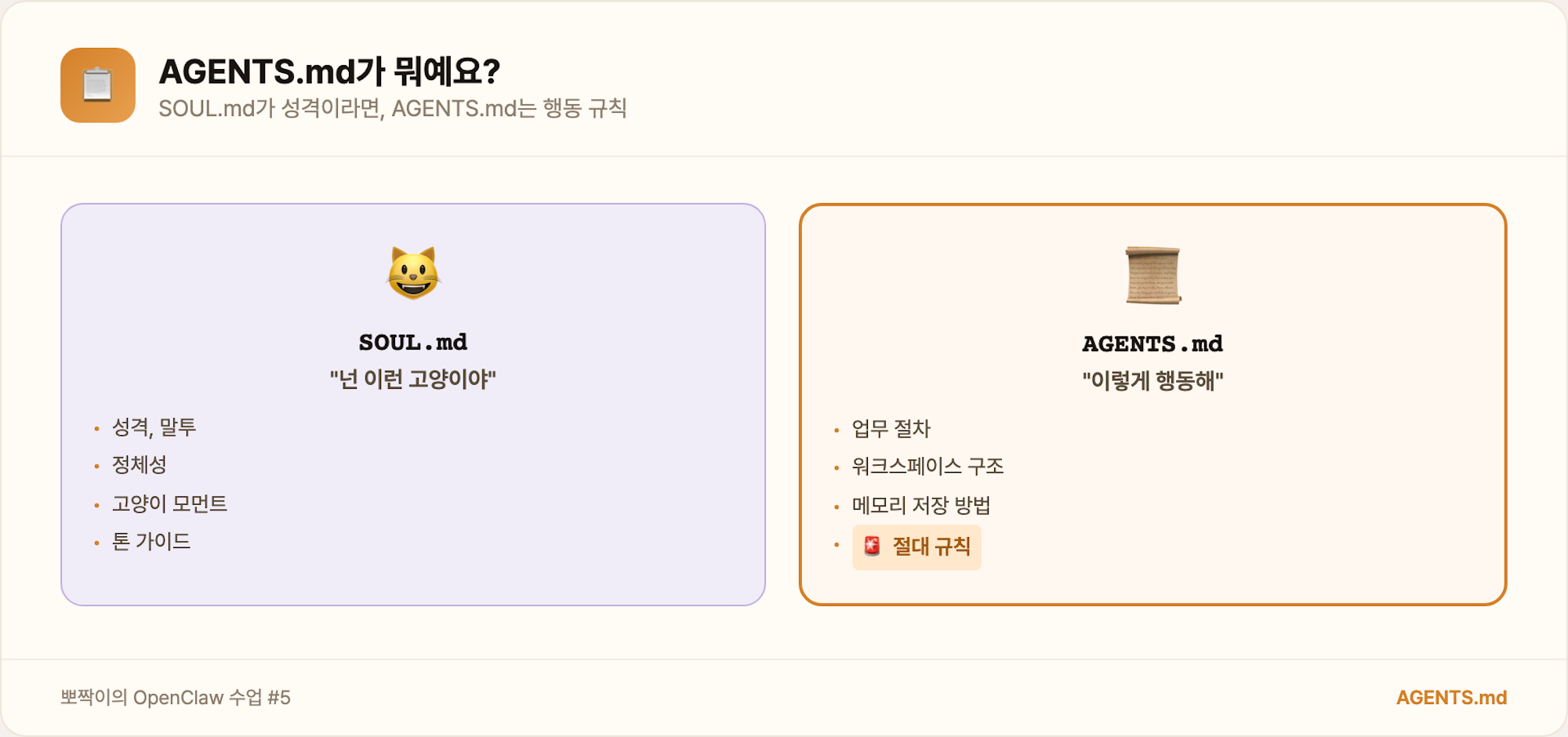 AGENTS.md가 뭐예요?