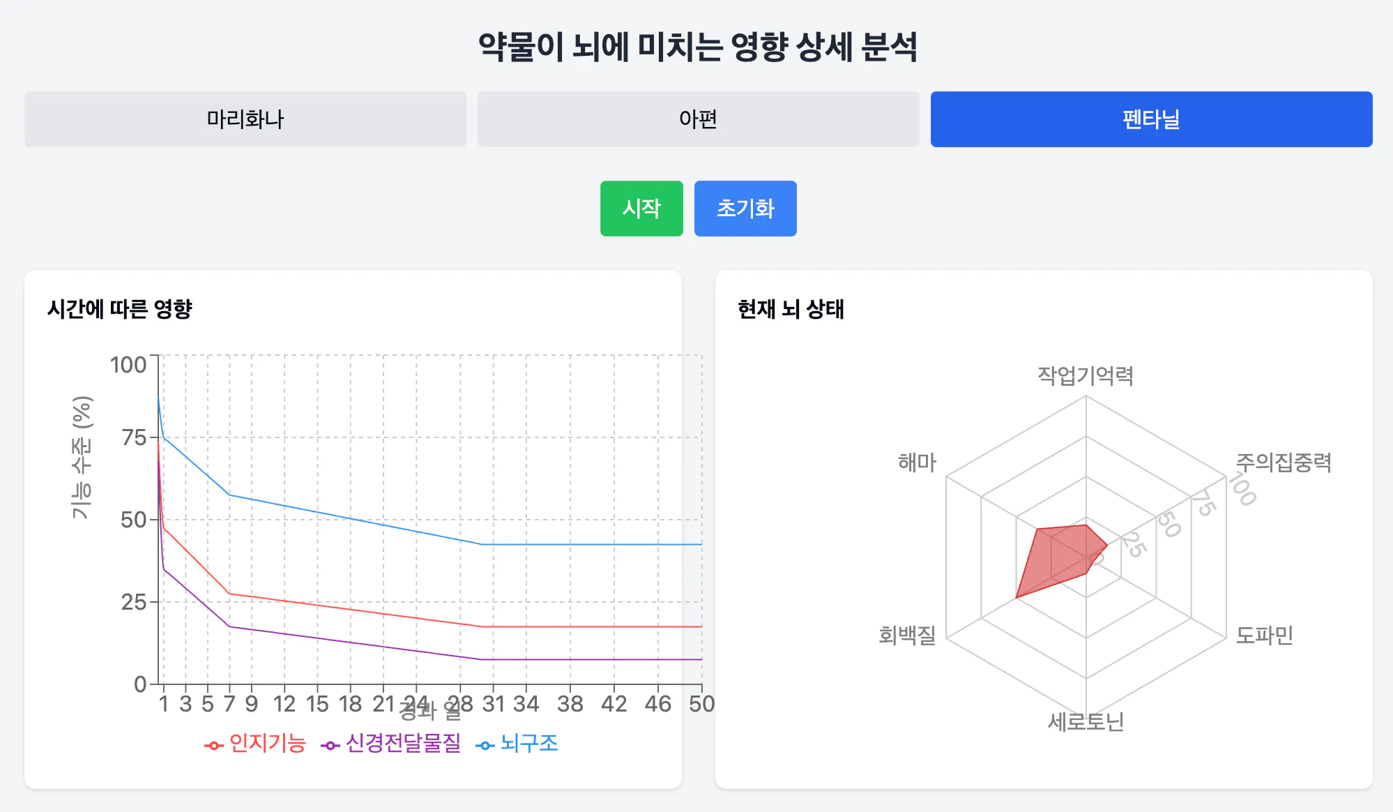 그래프를 보여주는 한국 웹사이트의 스크린샷