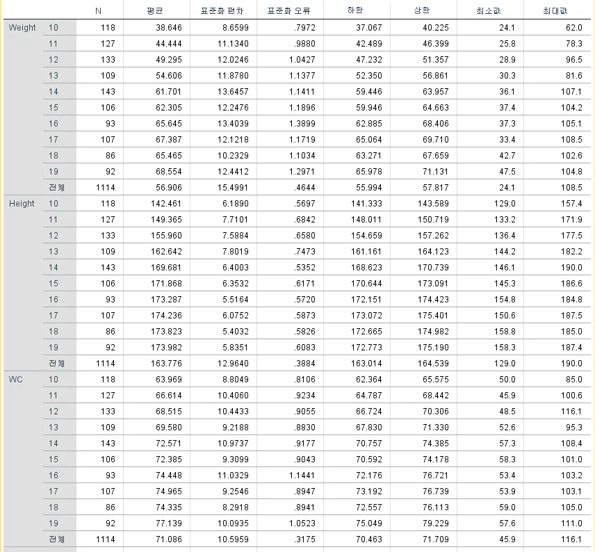 많은 숫자가있는 테이블