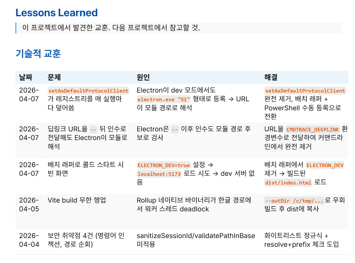 한국에서 배운 교훈 목록
